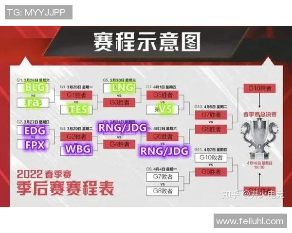 赛后分析:EDG与BLG在耐力对决中的策略与表现探讨 赛后分析:EDG与BLG在耐力对决中的策略与表现探讨
